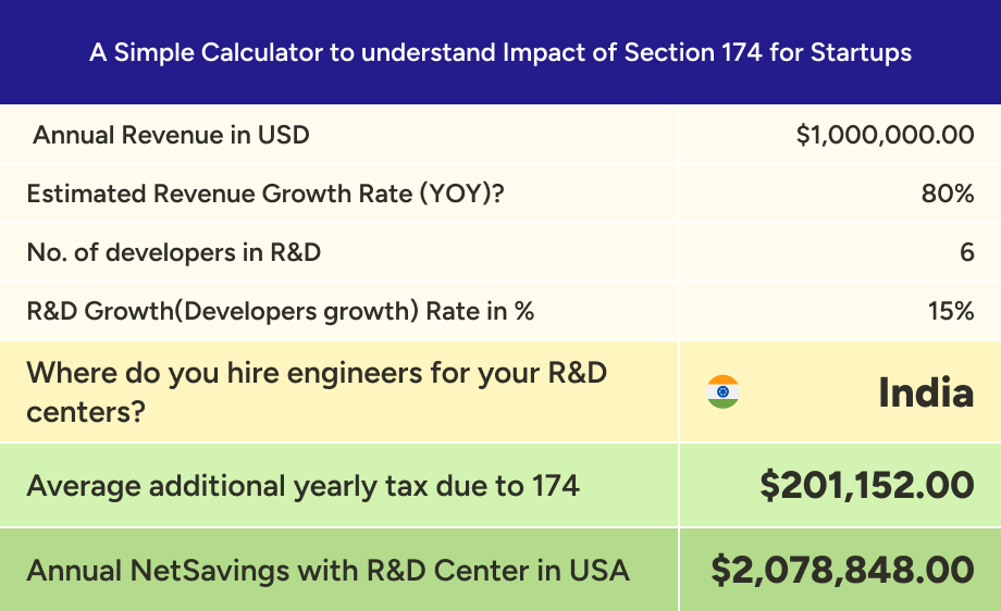 Financials for XYZ Company: Revenue, expenses, and profit displayed in a screenshot.