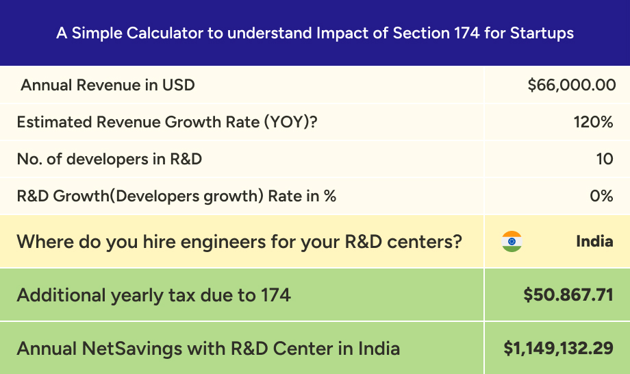 Financials for XYZ Company: Revenue, expenses, and profit displayed in a screenshot.