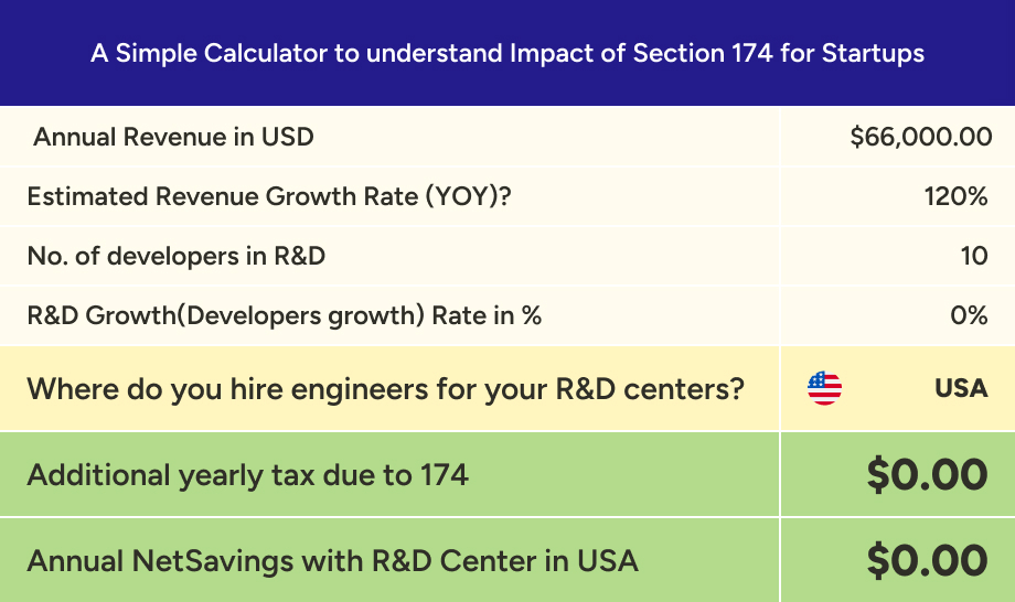 A table displaying two distinct types of invoices, showcasing their variations and differences.